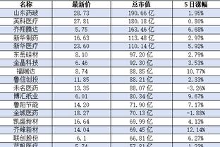 雷竞技入口链接截图2