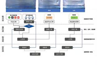 我们也北伐！同曦取得一波五连胜 且取得了主场十连胜