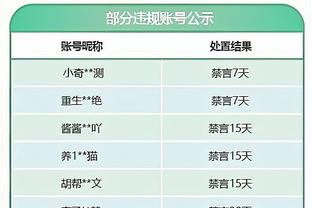 「吧友评选」你认为谁是首轮最令人失望球员？