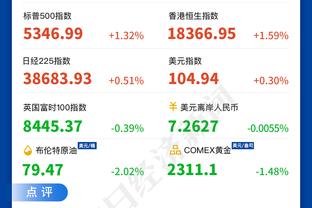 杰伦-布朗：今天出手8个三分有点多了 我本该多冲击禁区的