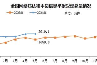 走还是留？Stein：如果乔治进入自由市场 76人将大力追求他